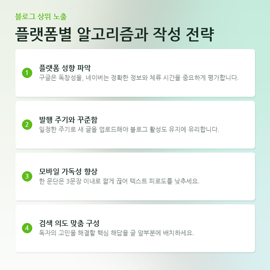 플랫폼별 알고리즘과 작성 전략 요약 카드