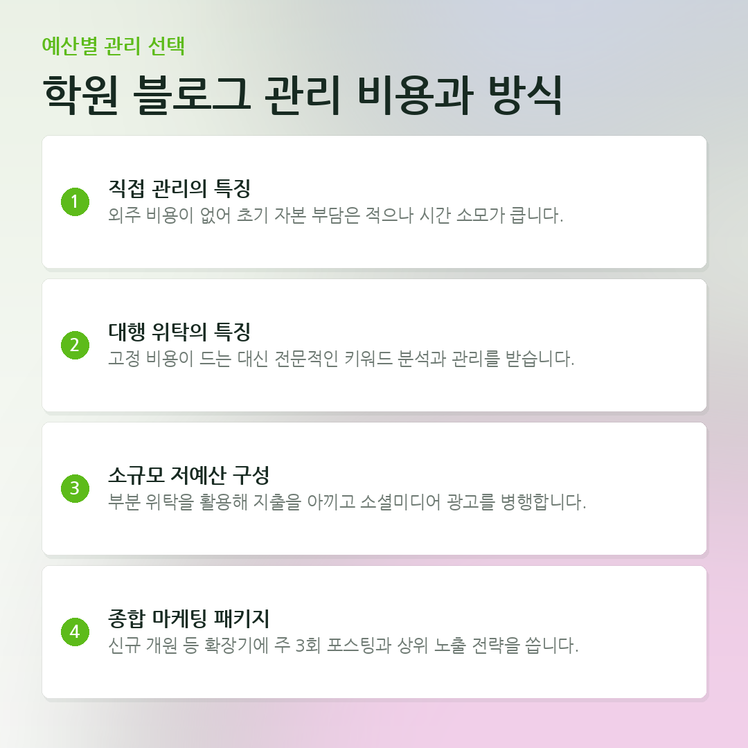 학원 블로그 관리 비용과 방식 요약 카드