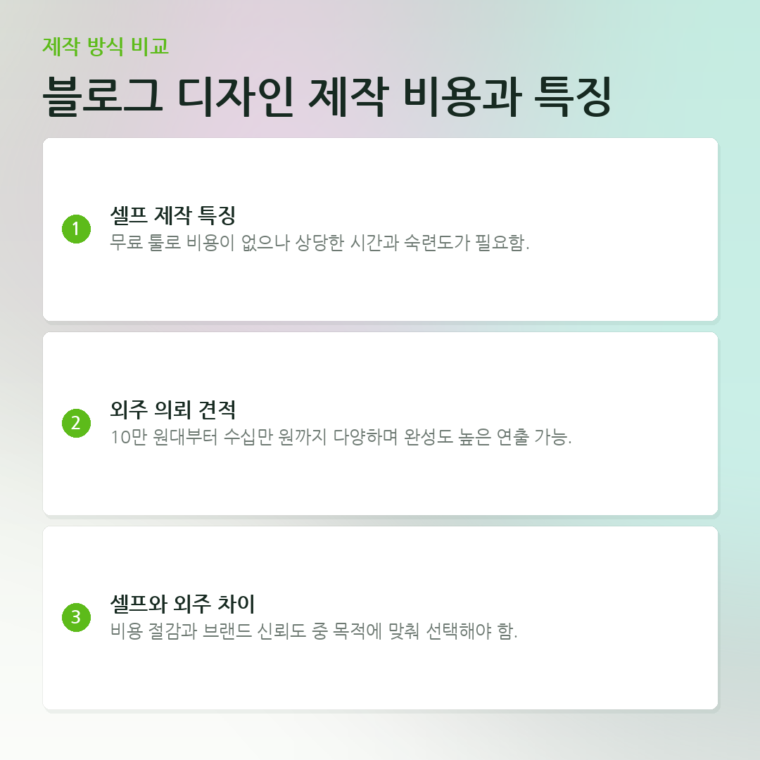 블로그 디자인 제작 비용과 특징 요약 카드