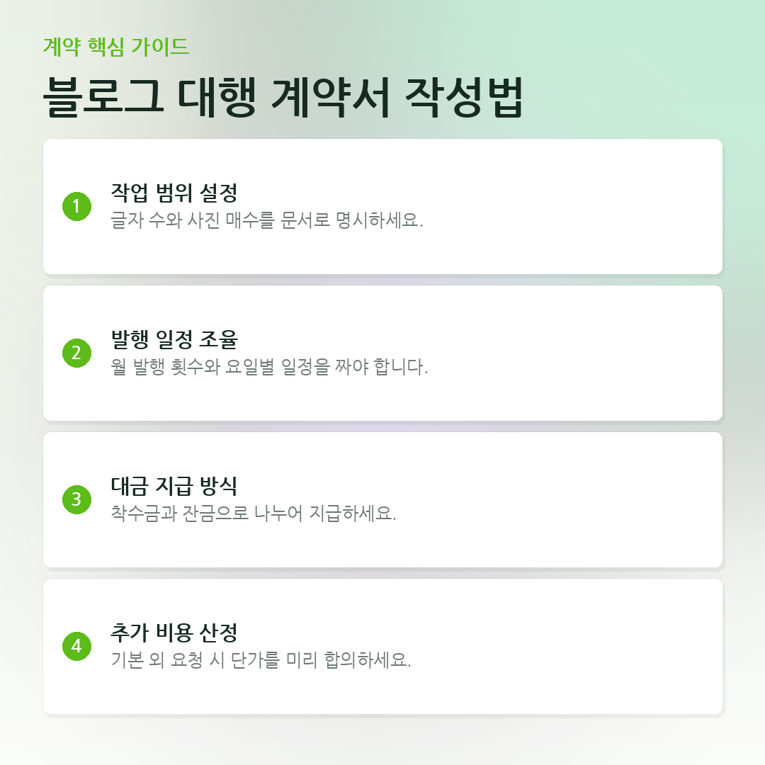 블로그 대행 계약서 작성법 요약 카드