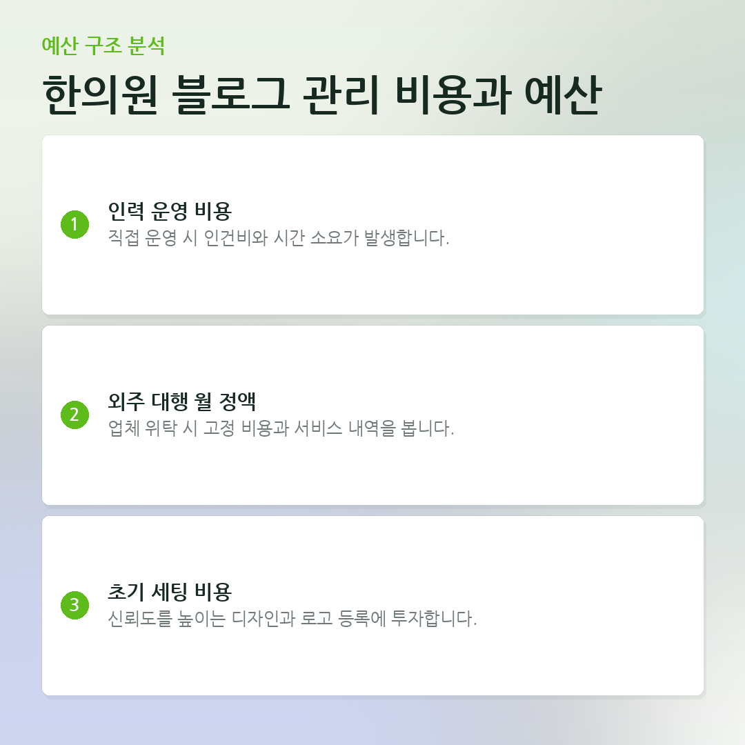 한의원 블로그 관리 비용과 예산 요약 카드