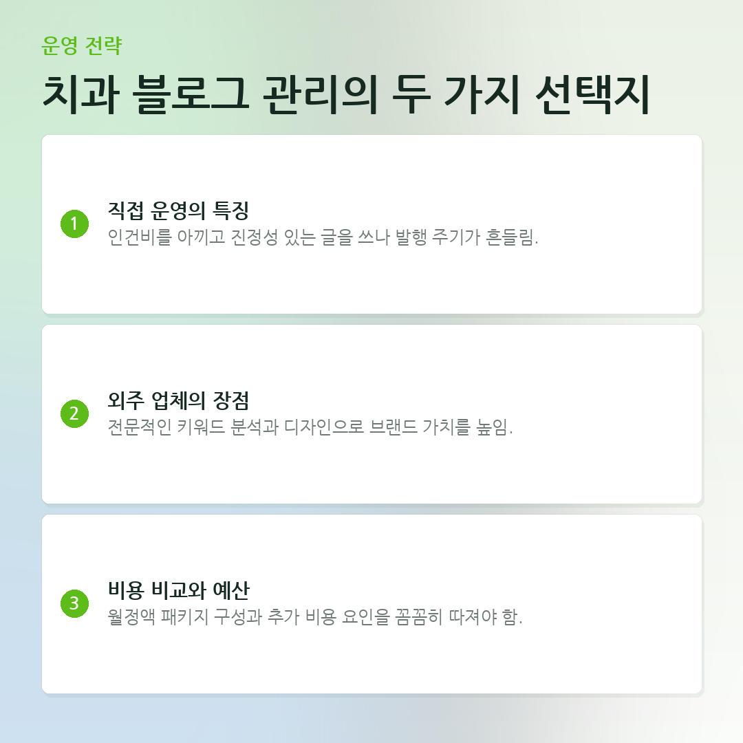 치과 블로그 관리의 두 가지 선택지 요약 카드