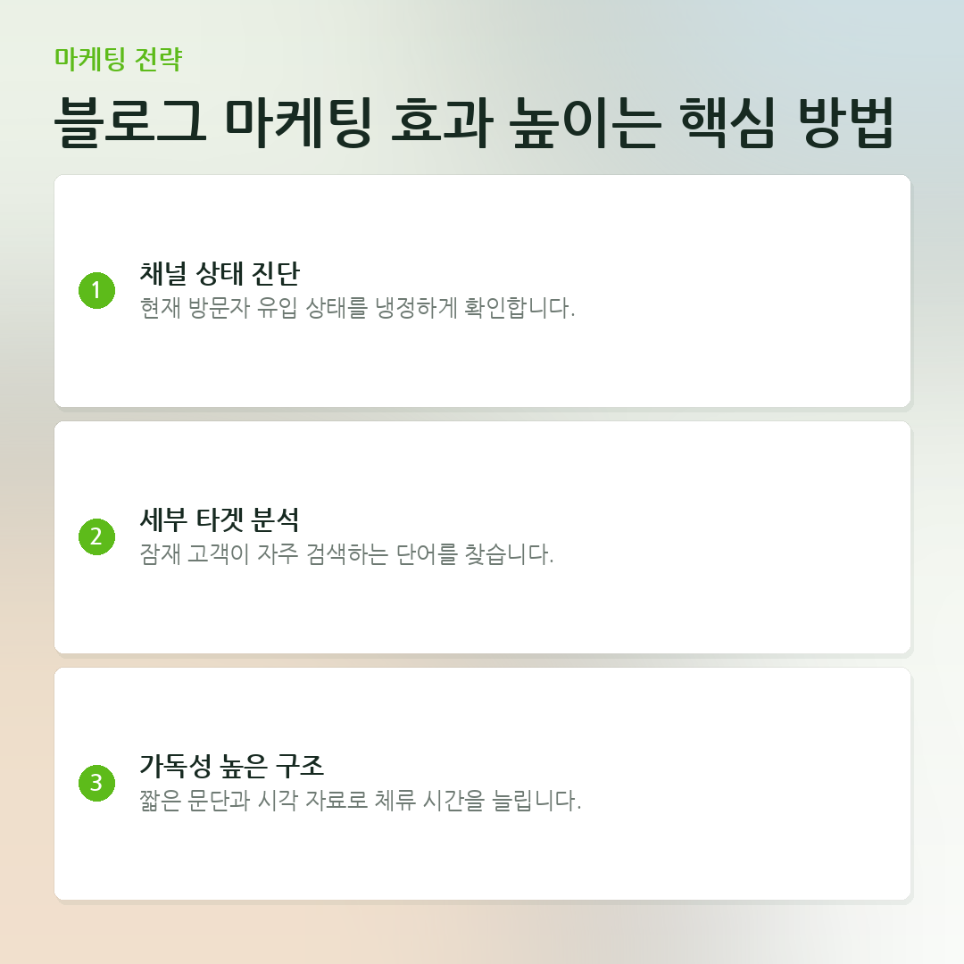 블로그 마케팅 효과 높이는 핵심 방법 요약 카드