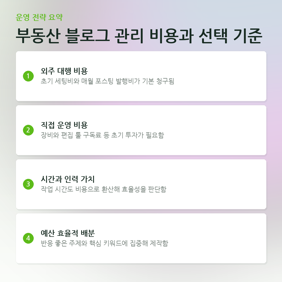 부동산 블로그 관리 비용과 선택 기준 요약 카드