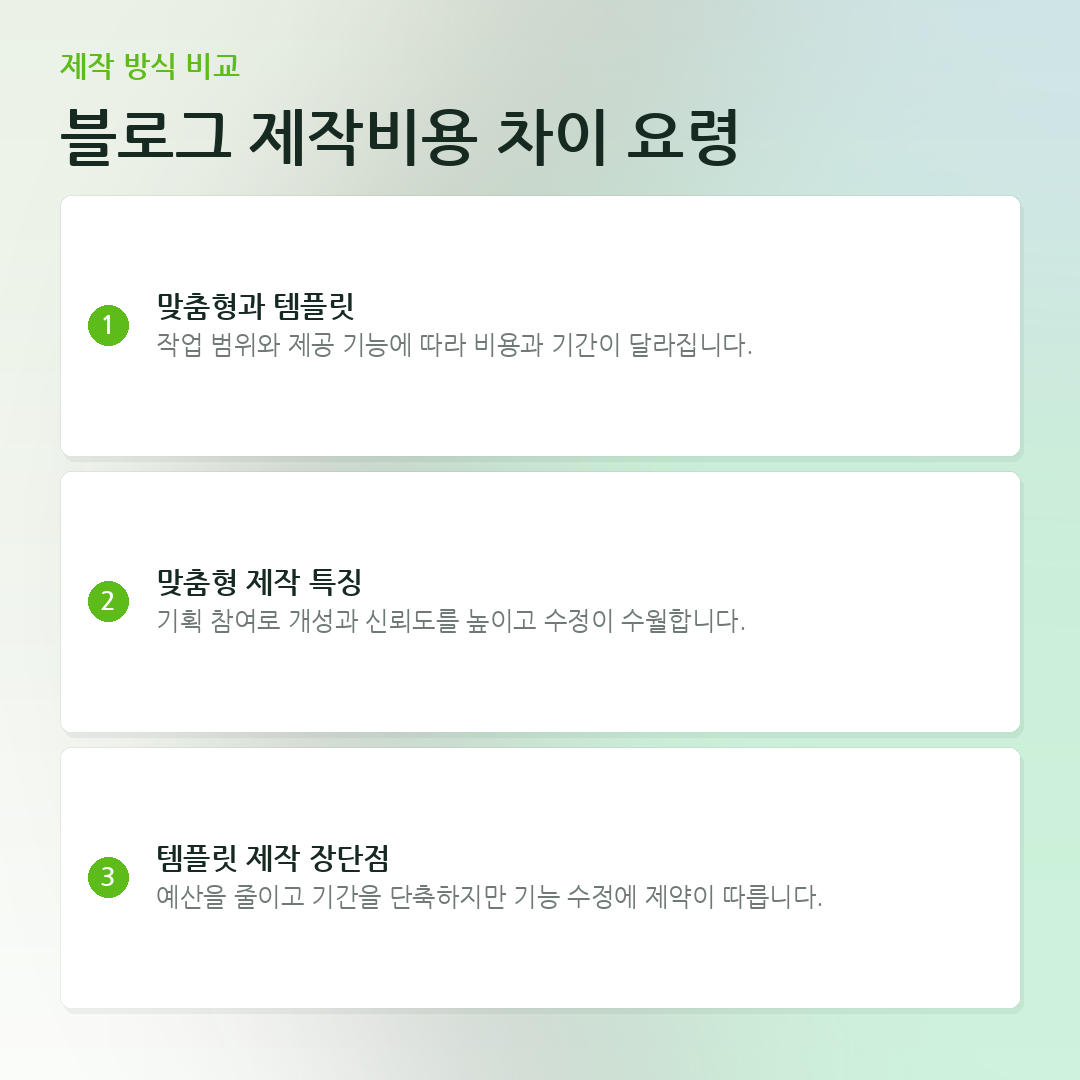 블로그 제작비용 차이 요령 요약 카드