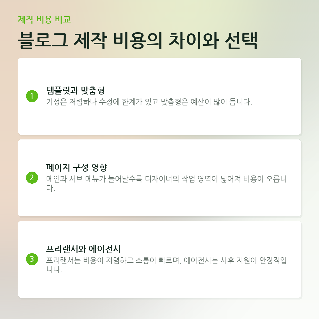 블로그 제작 비용의 차이와 선택 요약 카드