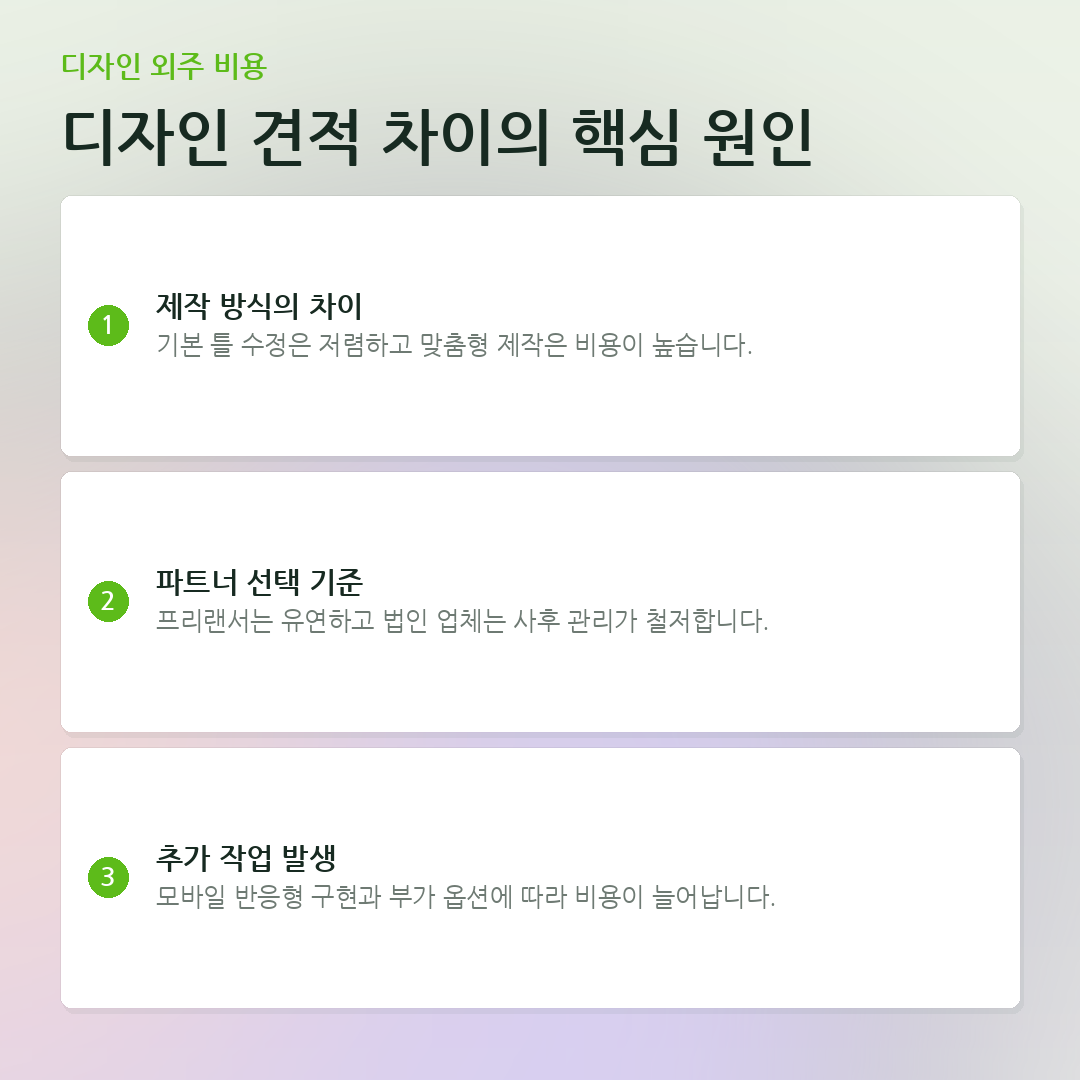 디자인 견적 차이의 핵심 원인 요약 카드