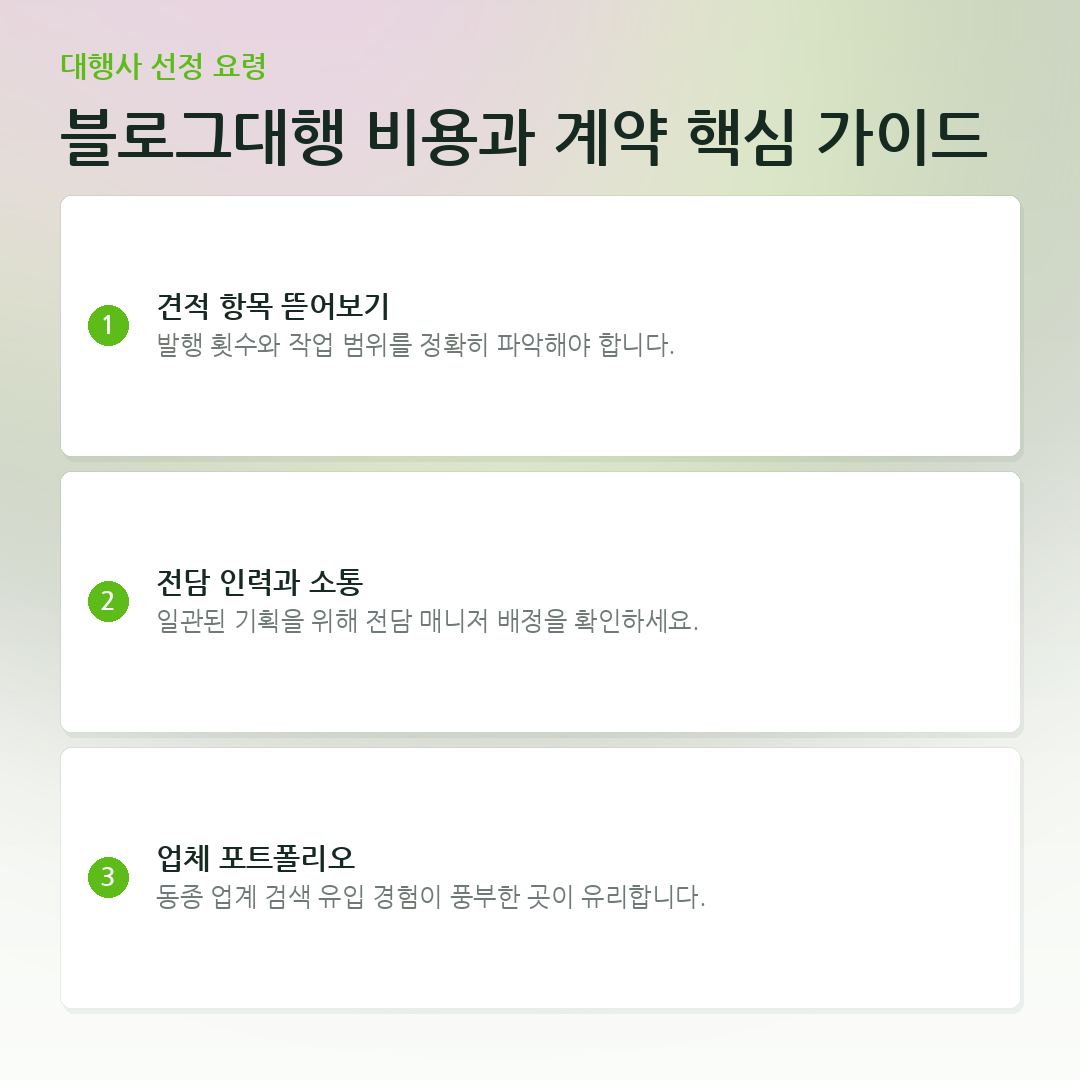 블로그대행 비용과 계약 핵심 가이드 요약 카드