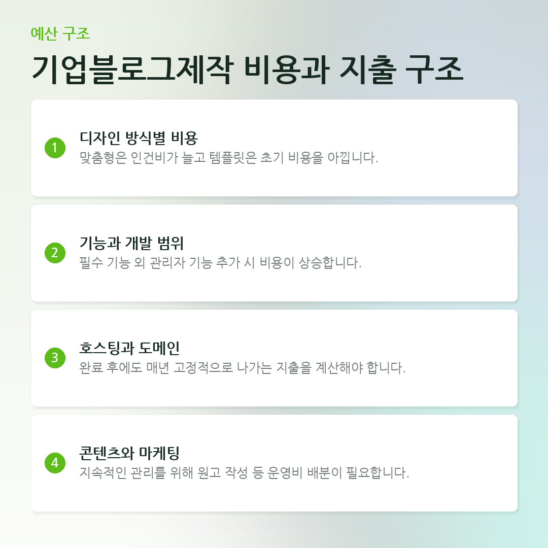기업블로그제작 비용과 지출 구조 요약 카드