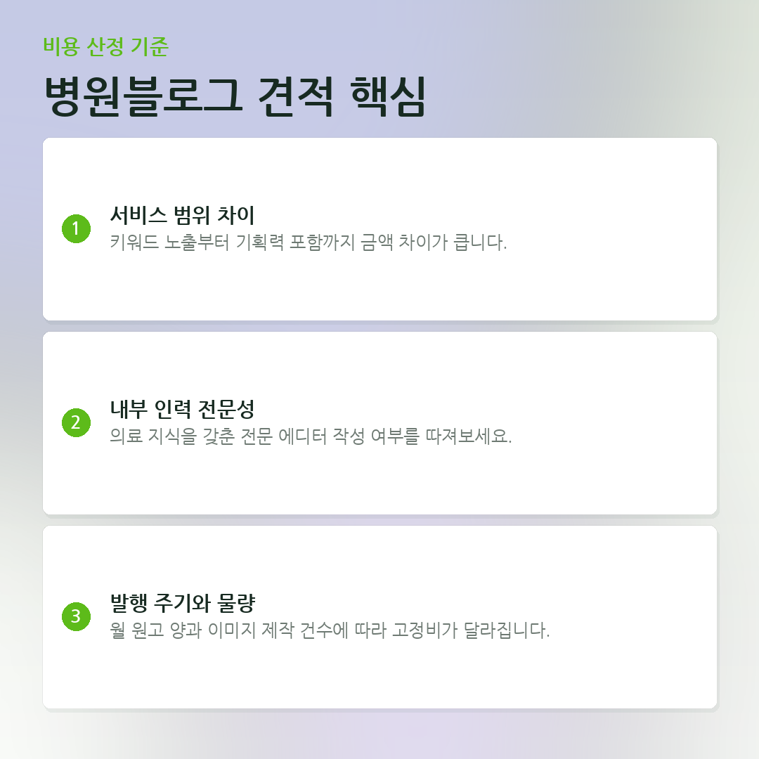 병원블로그 견적 핵심 요약 카드