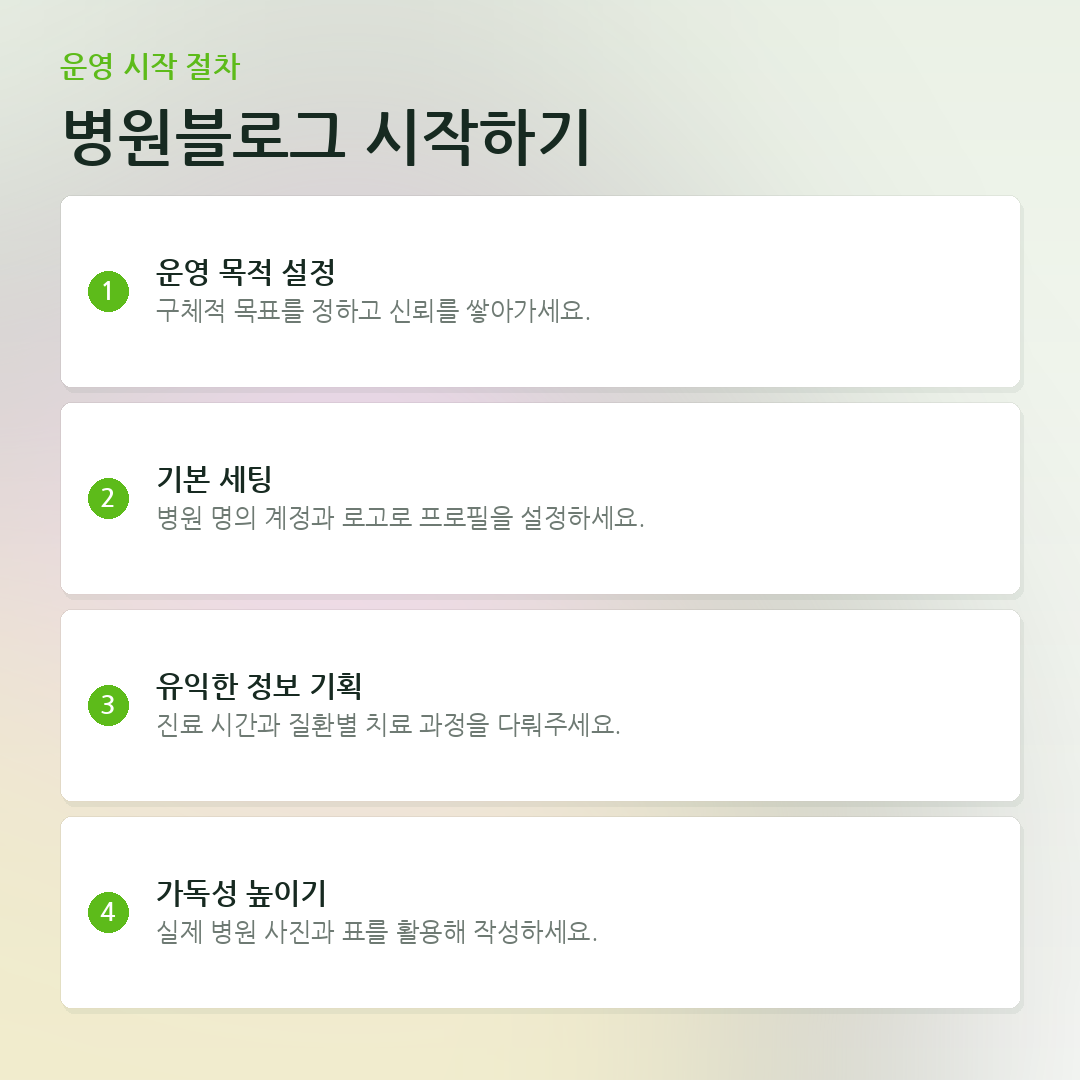 병원블로그 시작하기 요약 카드