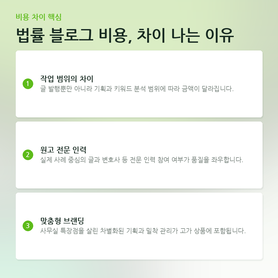 법률 블로그 비용, 차이 나는 이유 요약 카드