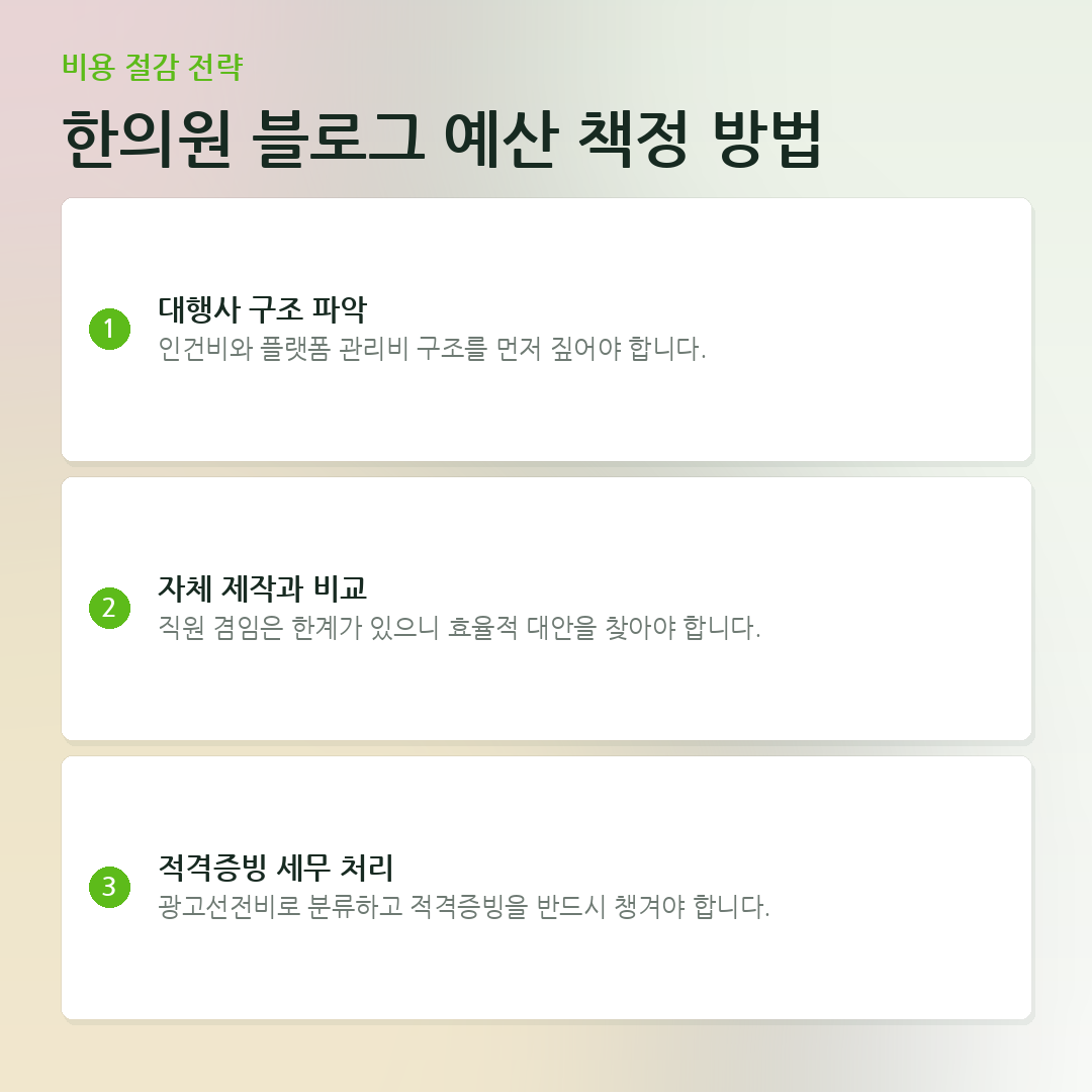 한의원 블로그 예산 책정 방법 요약 카드