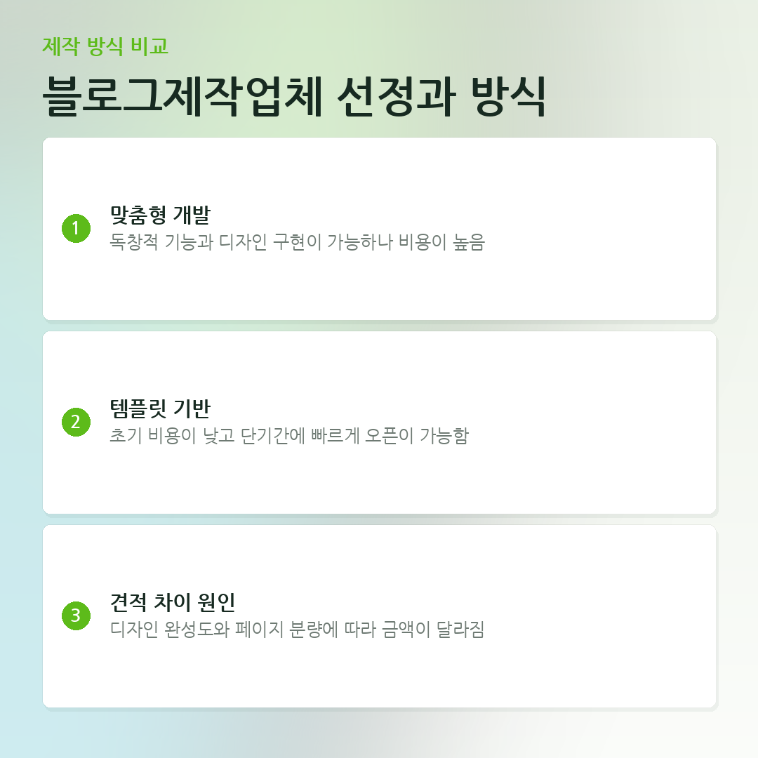블로그제작업체 선정과 방식 요약 카드
