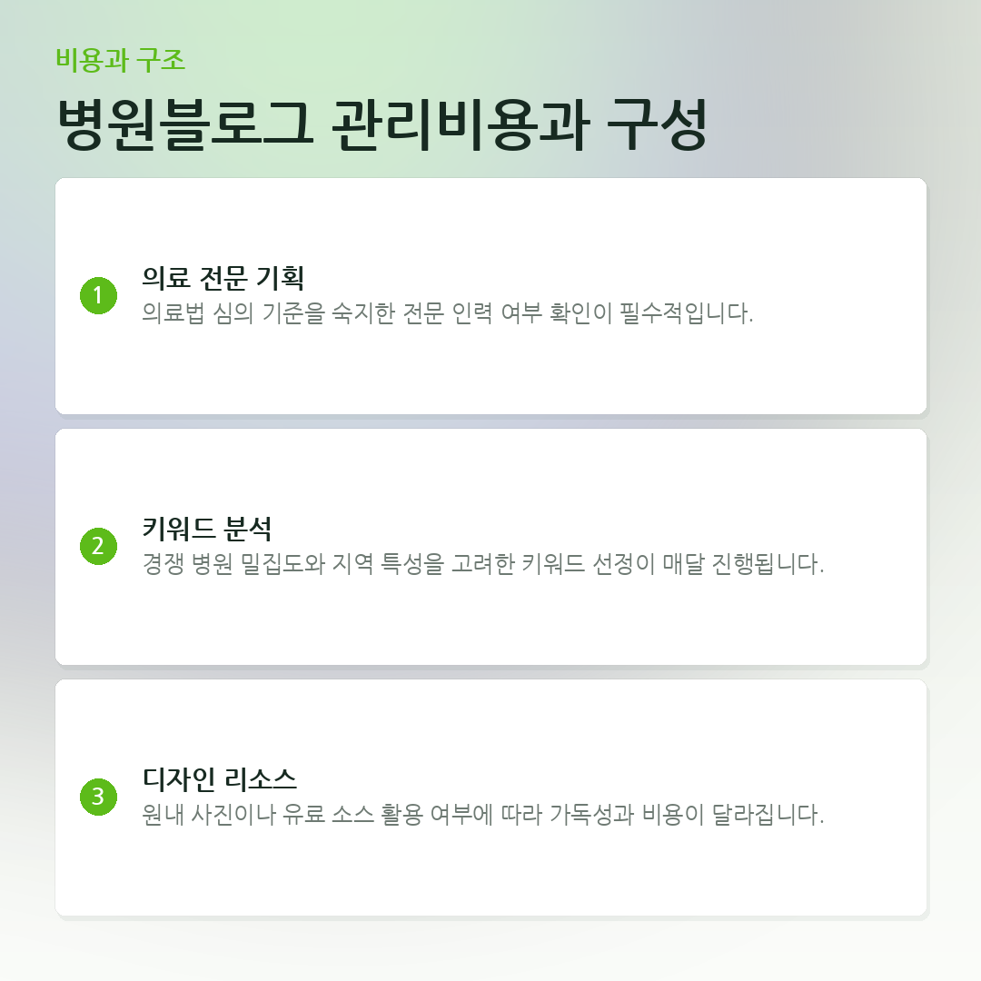 병원블로그 관리비용과 구성 요약 카드