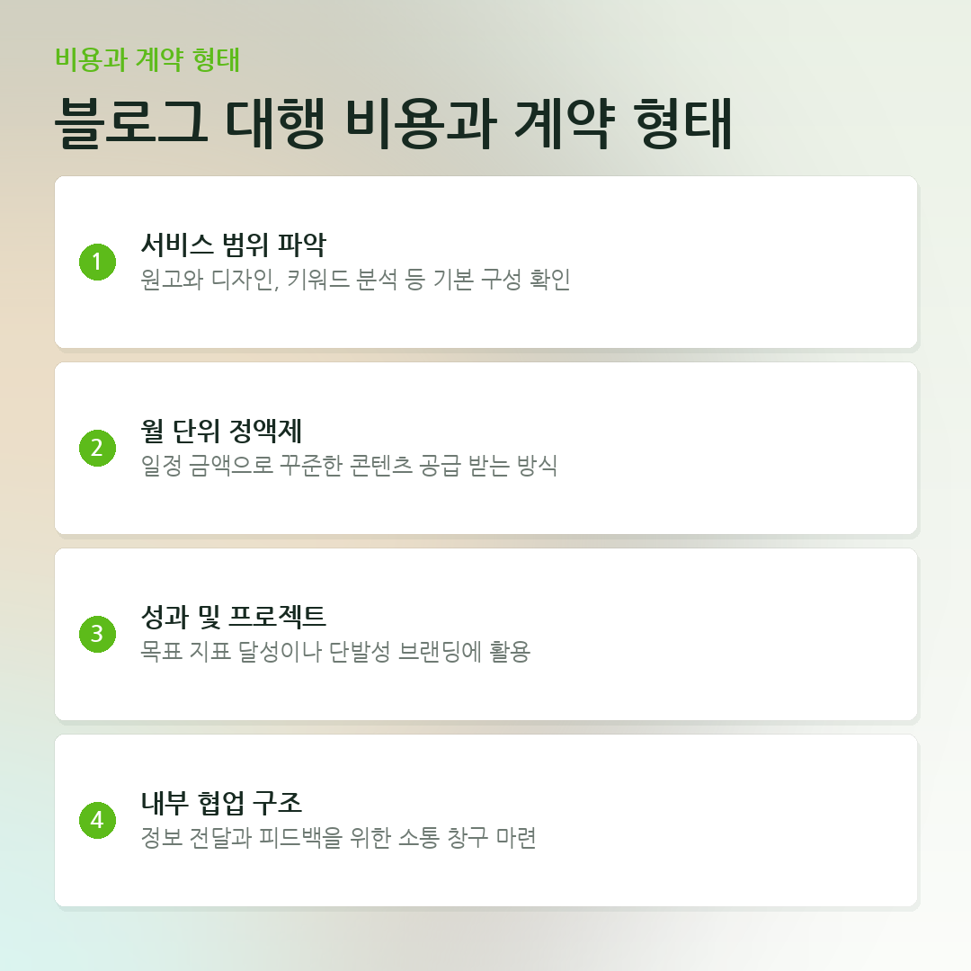 블로그 대행 비용과 계약 형태 요약 카드