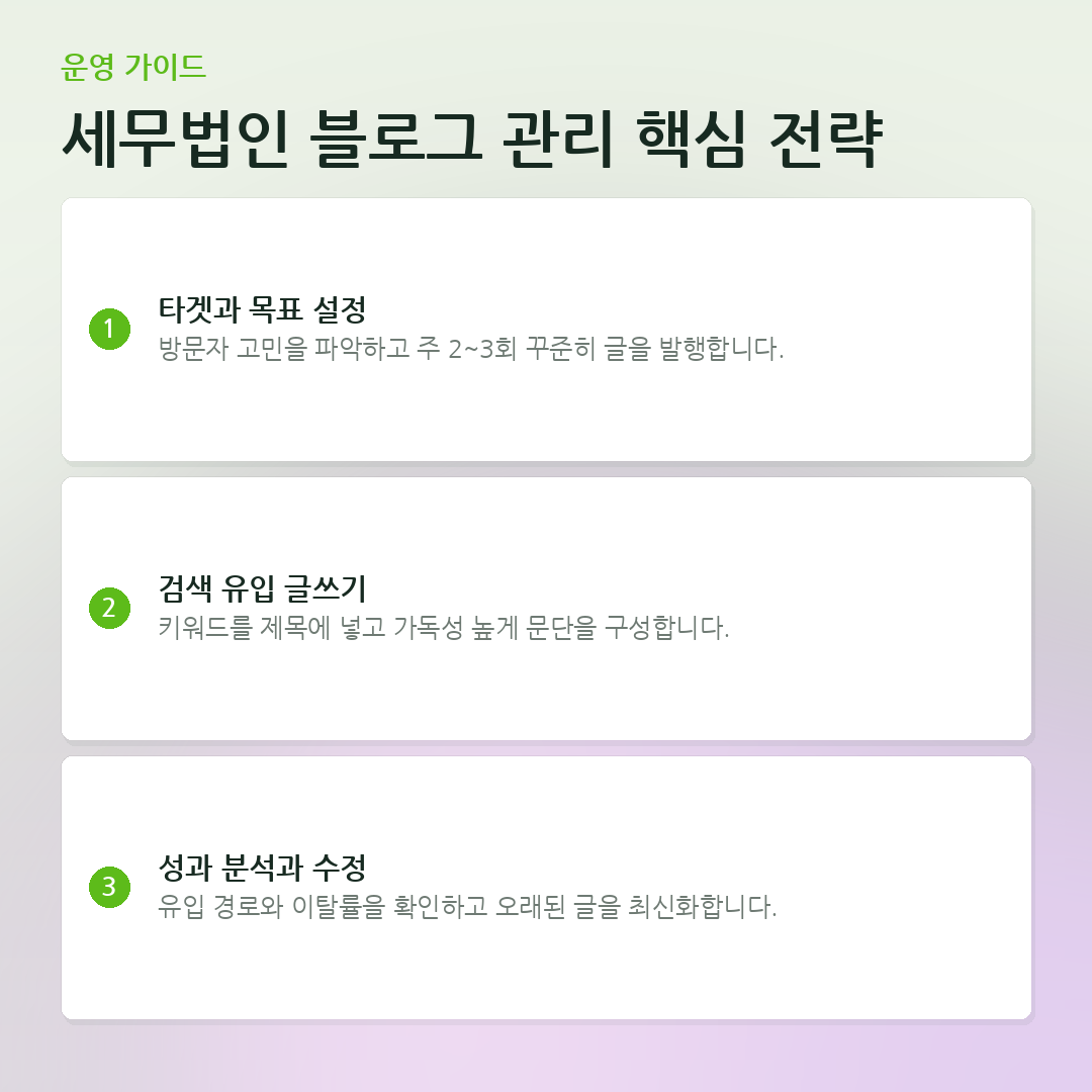 세무법인 블로그 관리 핵심 전략 요약 카드
