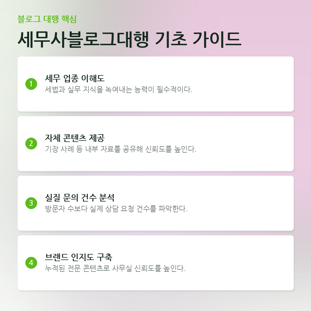 세무사블로그대행 기초 가이드 요약 카드