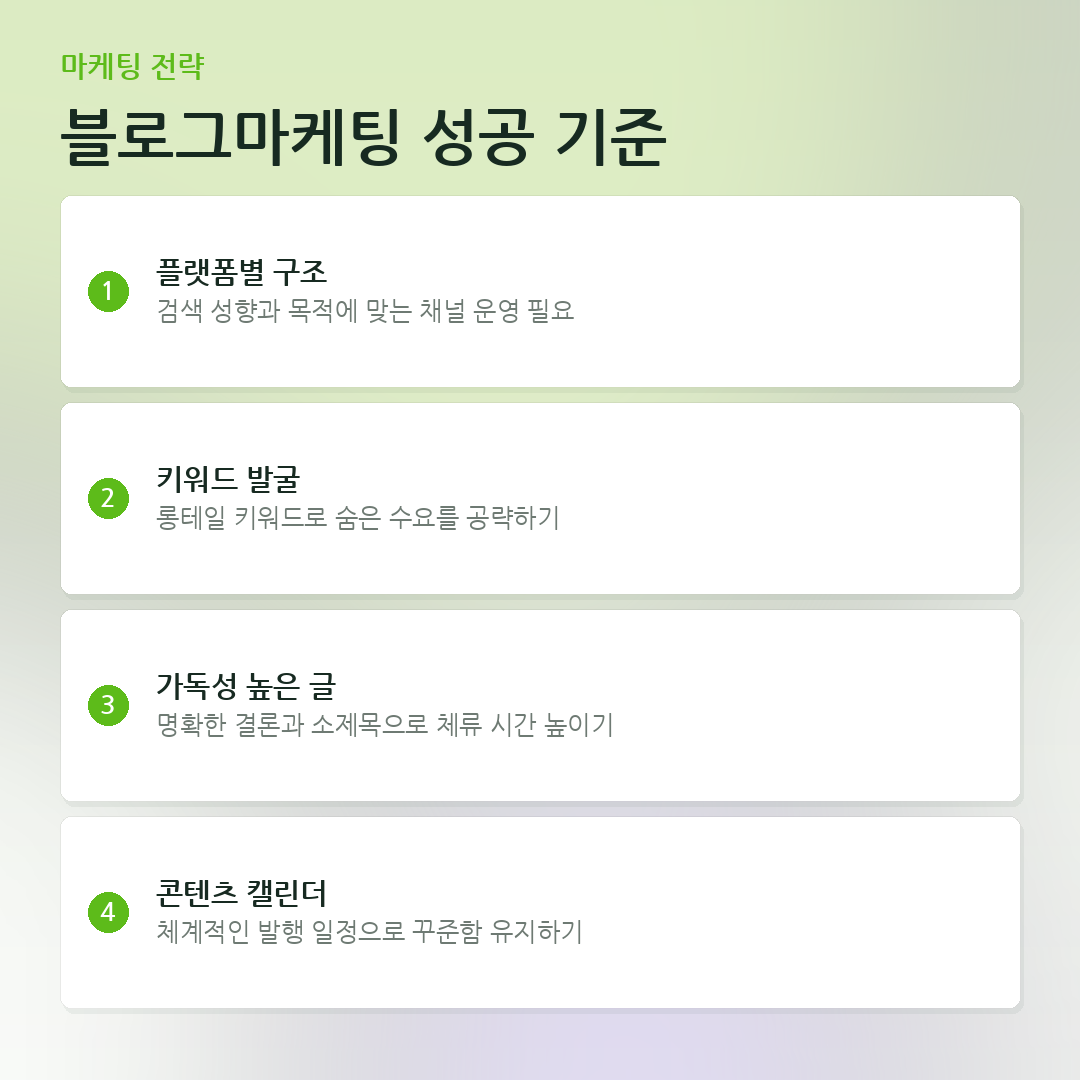블로그마케팅 성공 기준 요약 카드
