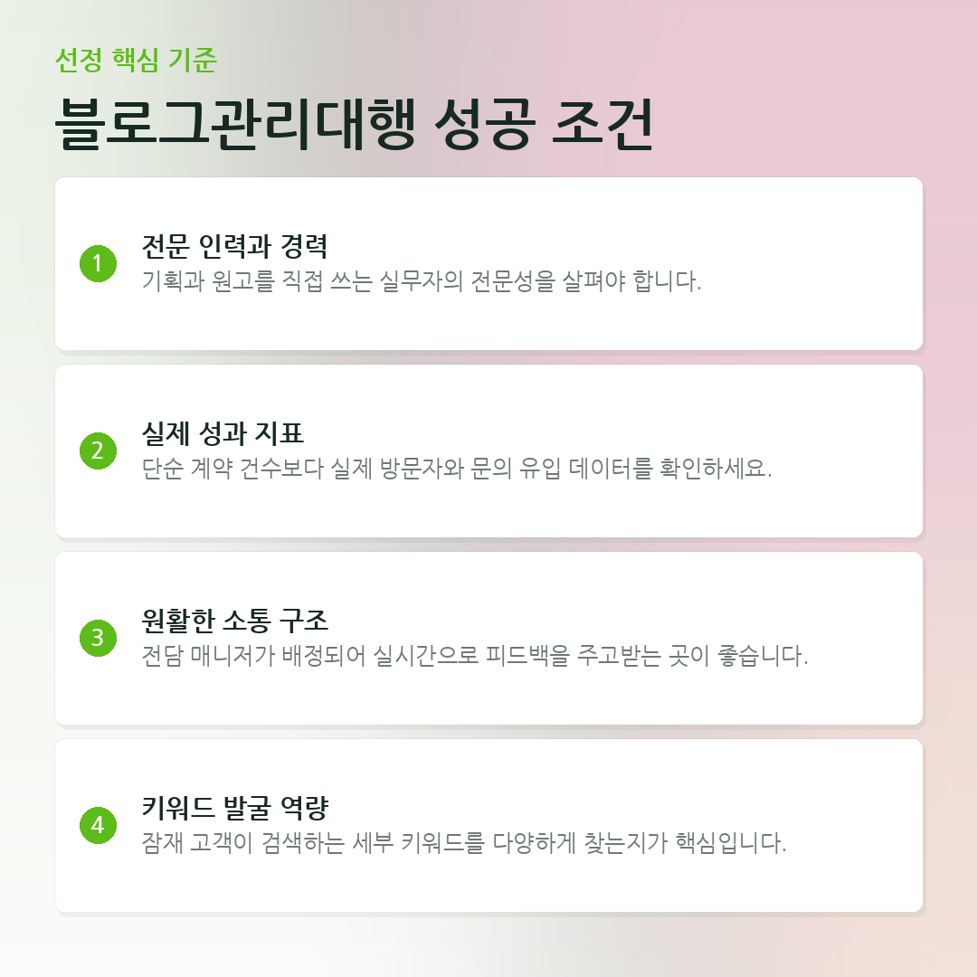 블로그관리대행 성공 조건 요약 카드