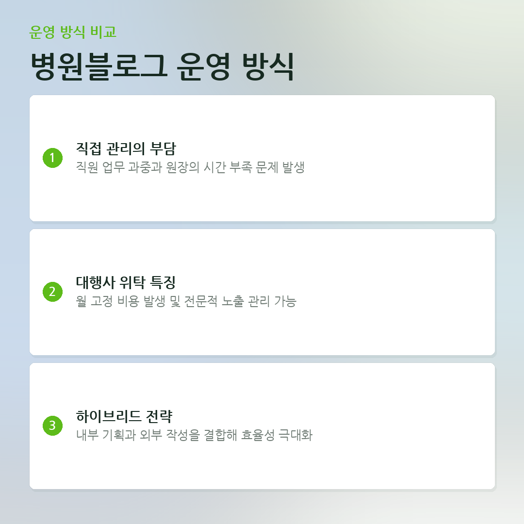 병원블로그 운영 방식 요약 카드