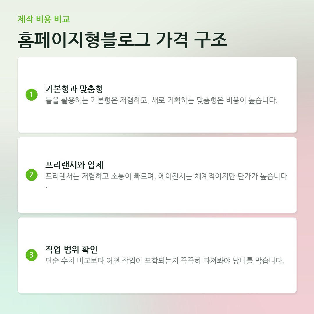 홈페이지형블로그 가격 구조 요약 카드
