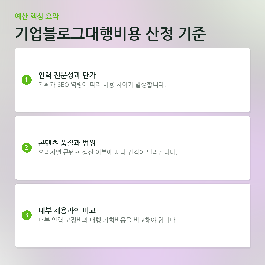 기업블로그대행비용 산정 기준 요약 카드