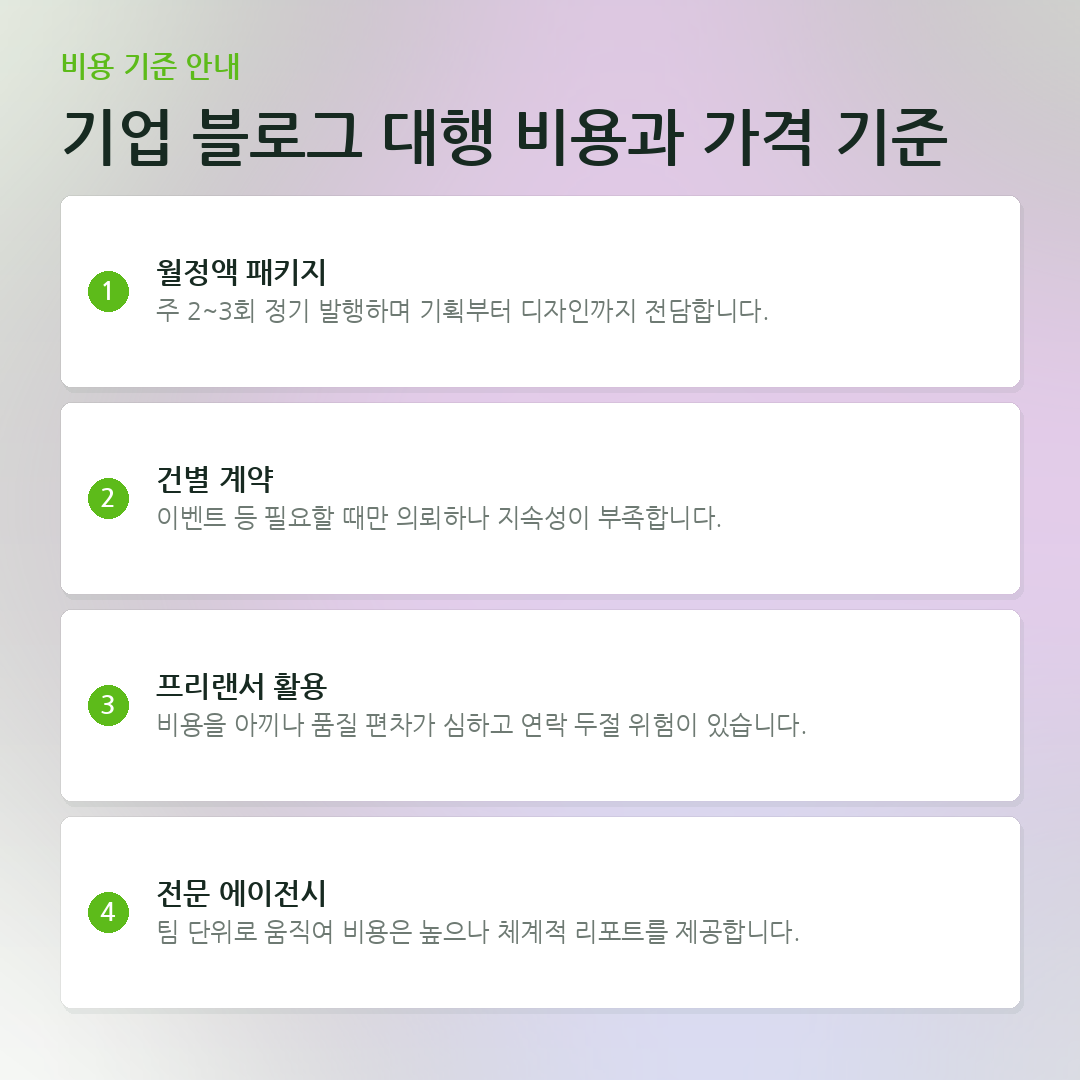 기업 블로그 대행 비용과 가격 기준 요약 카드