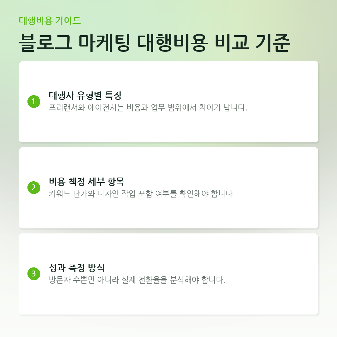 블로그 마케팅 대행비용 비교 기준 요약 카드
