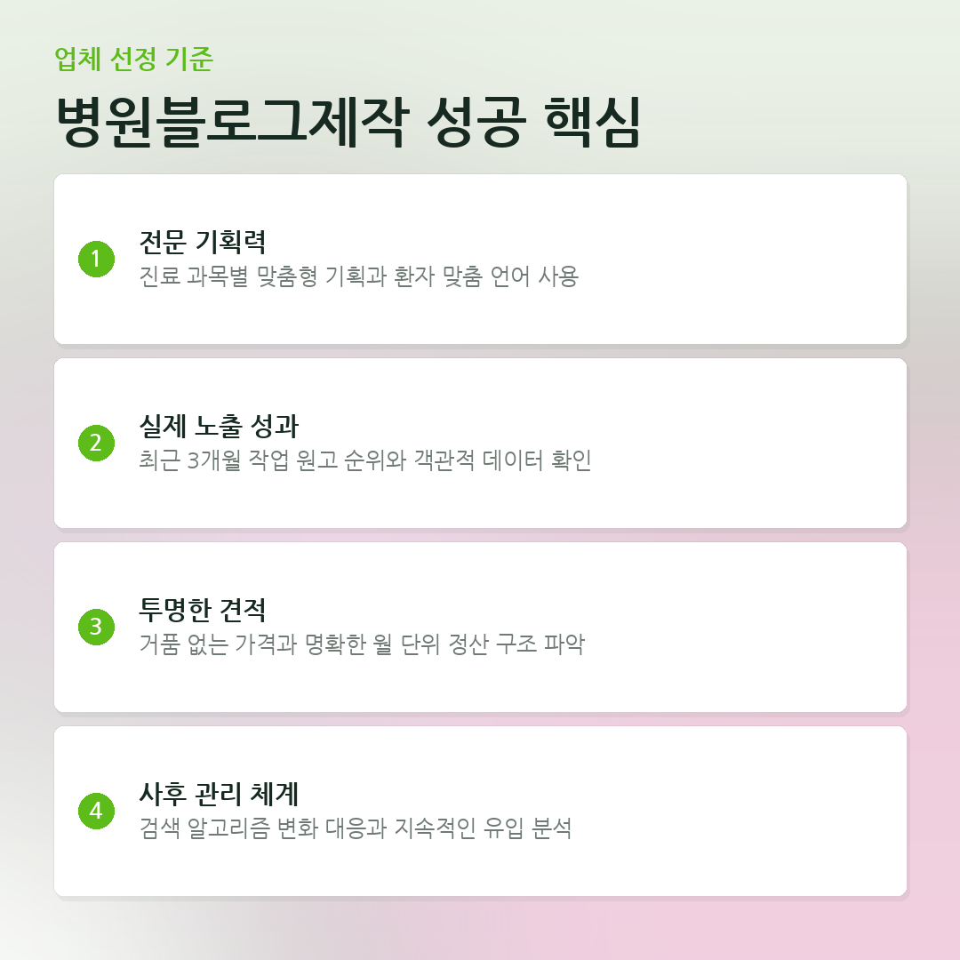 병원블로그제작 성공 핵심 요약 카드