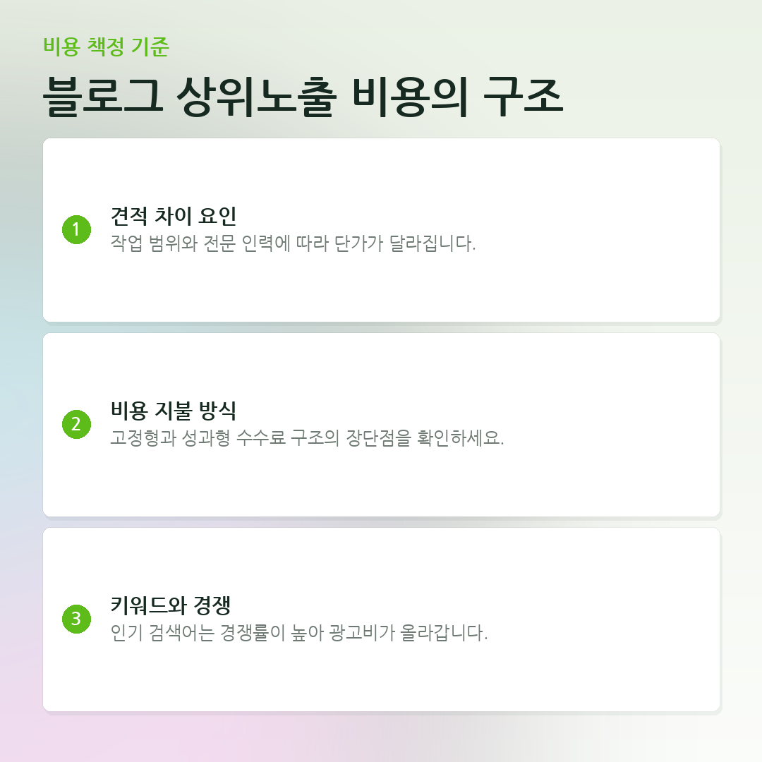 블로그 상위노출 비용의 구조 요약 카드