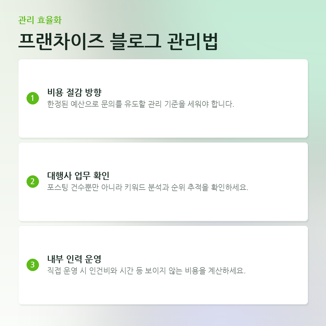 프랜차이즈 블로그 관리법 요약 카드