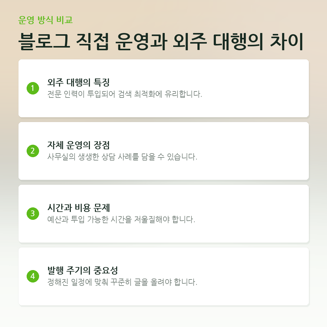 블로그 직접 운영과 외주 대행의 차이 요약 카드