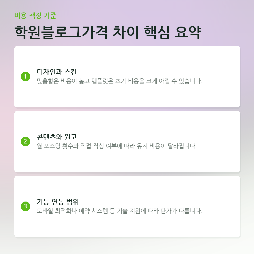 학원블로그가격 차이 핵심 요약 요약 카드