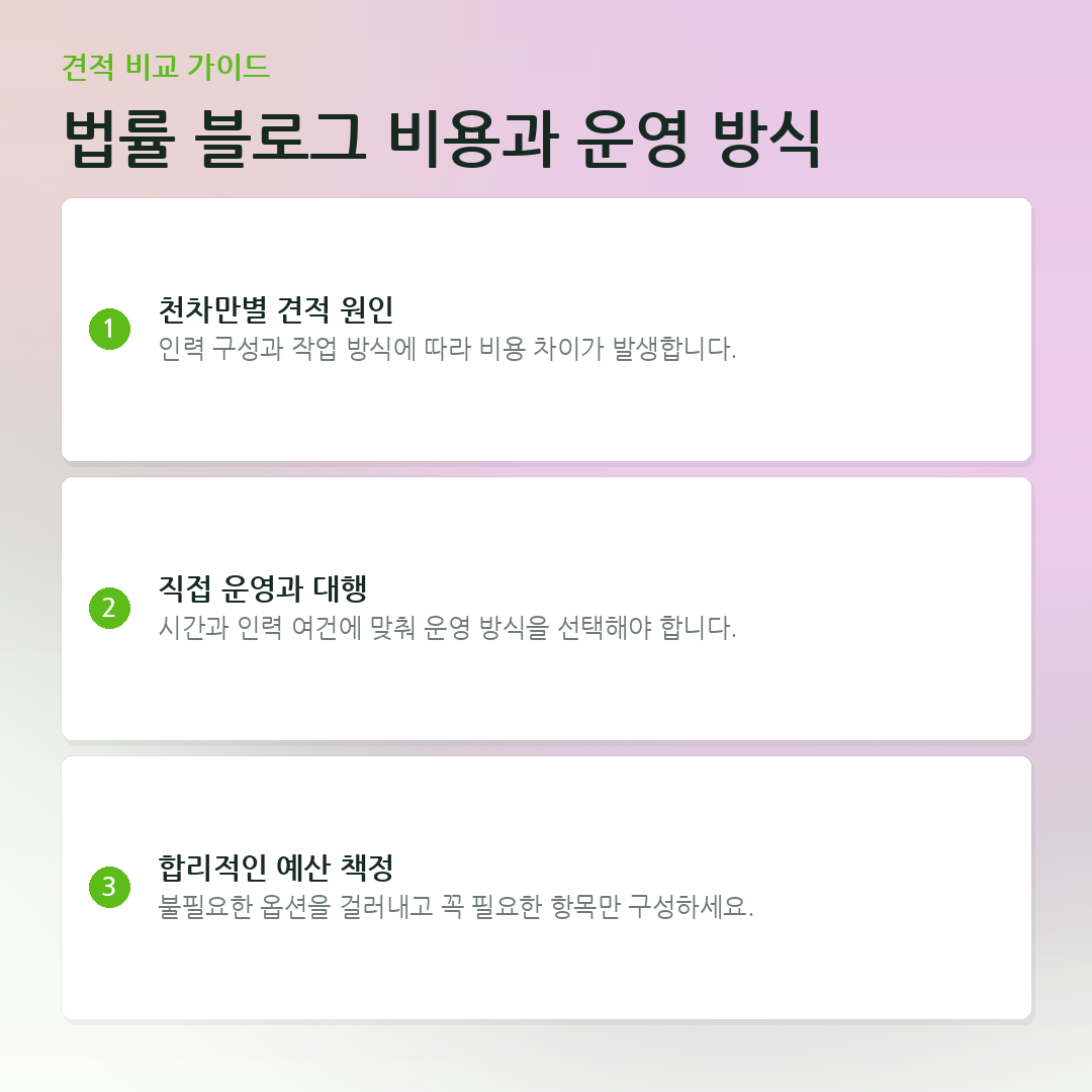 법률 블로그 비용과 운영 방식 요약 카드
