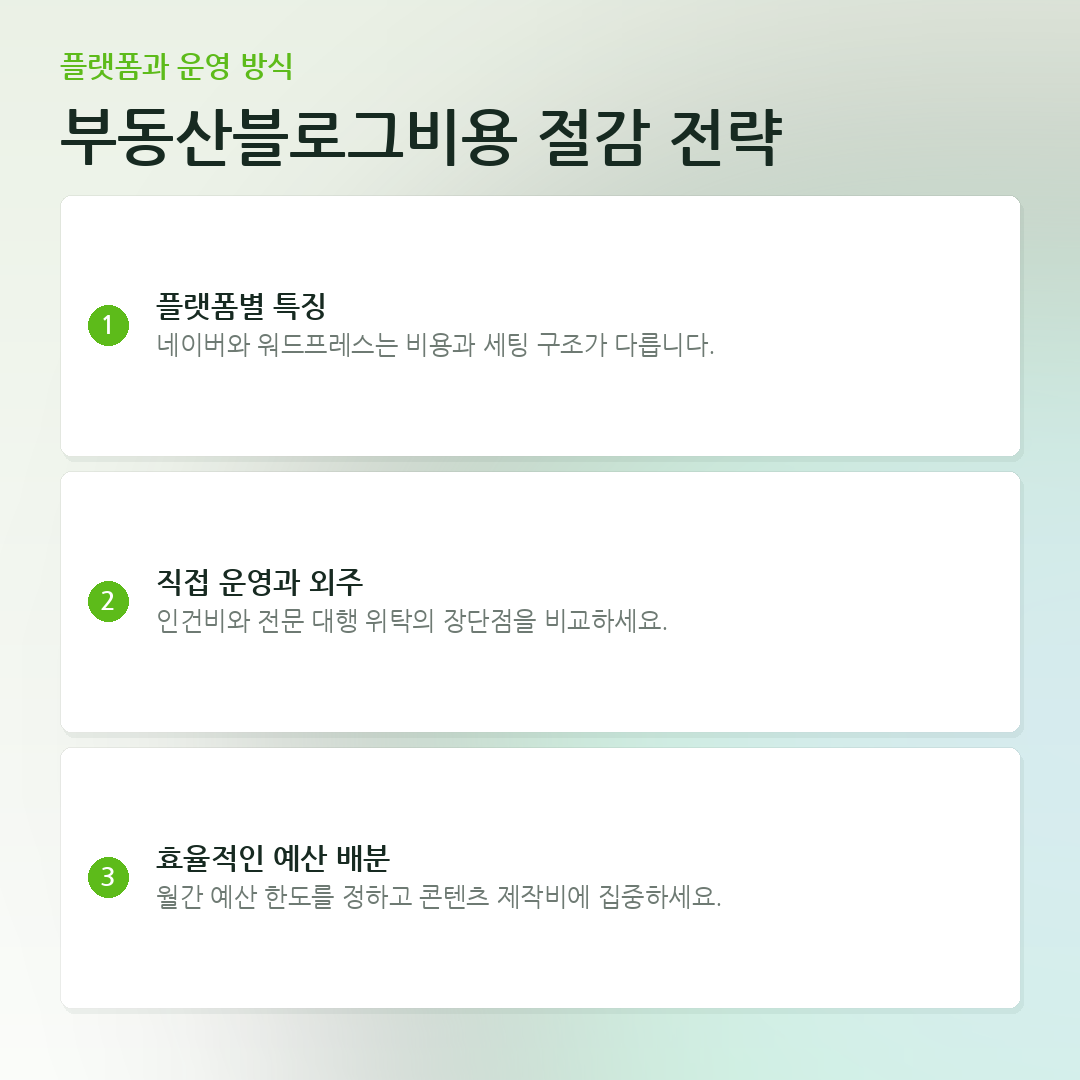 부동산블로그비용 절감 전략 요약 카드