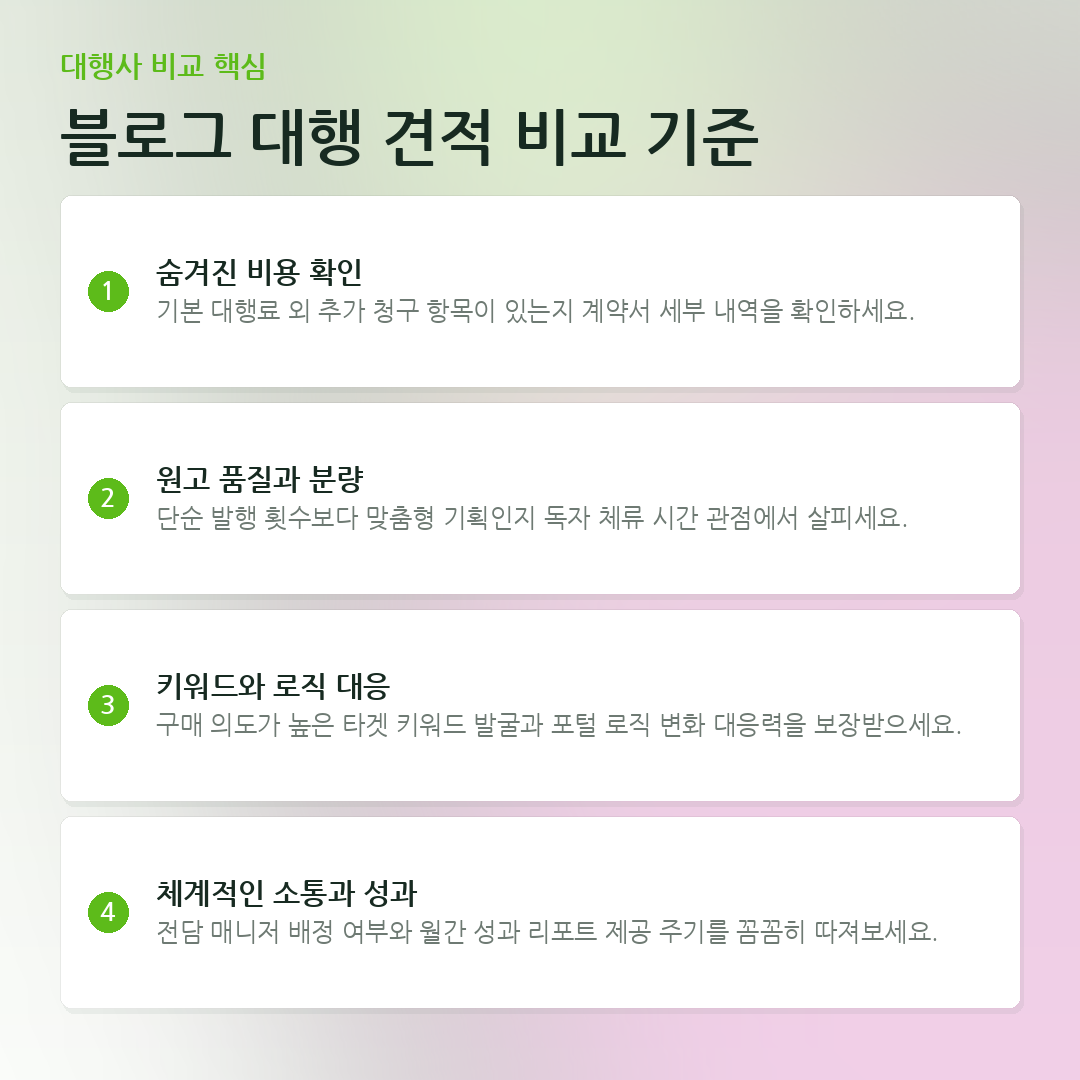 블로그 대행 견적 비교 기준 요약 카드