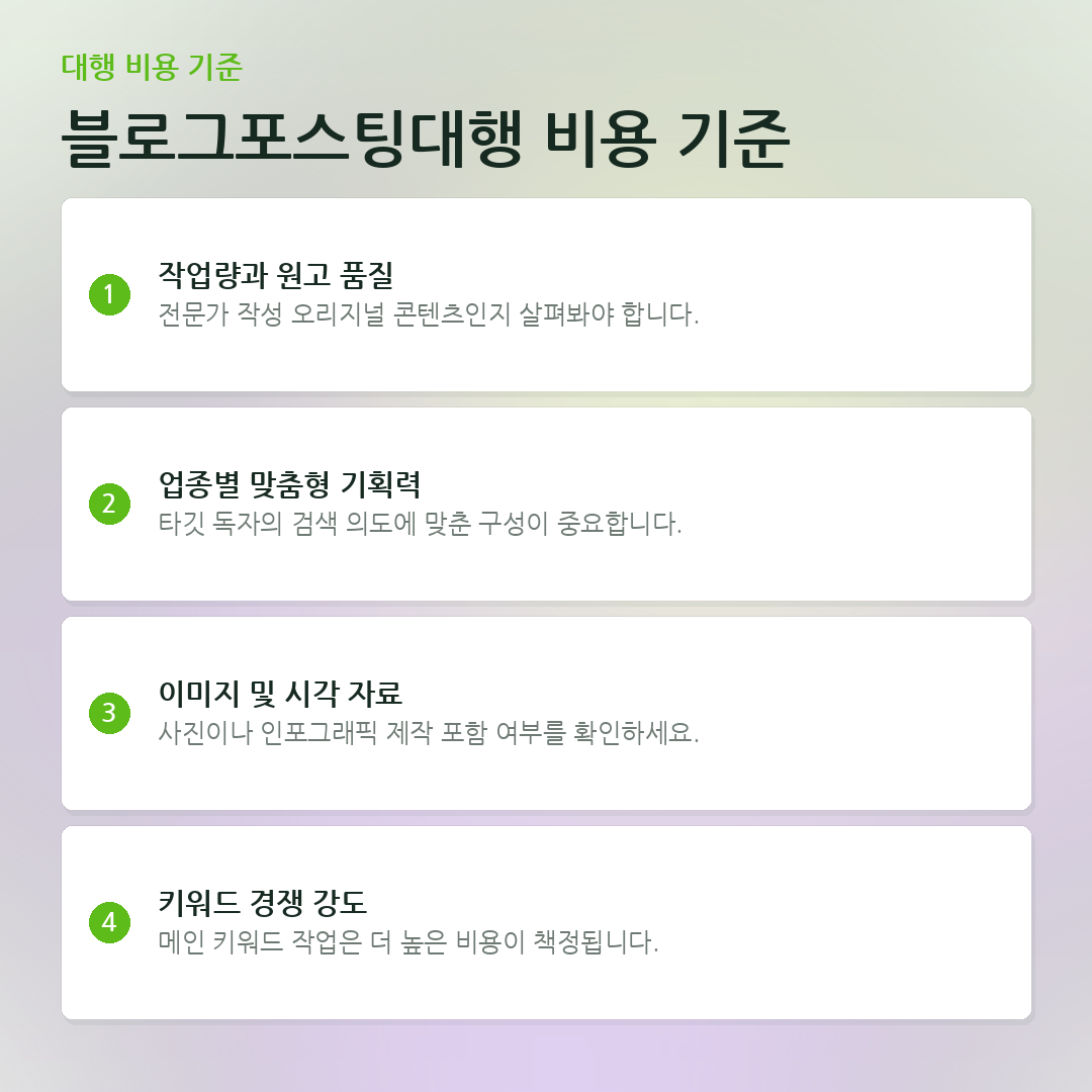 블로그포스팅대행 비용 기준 요약 카드