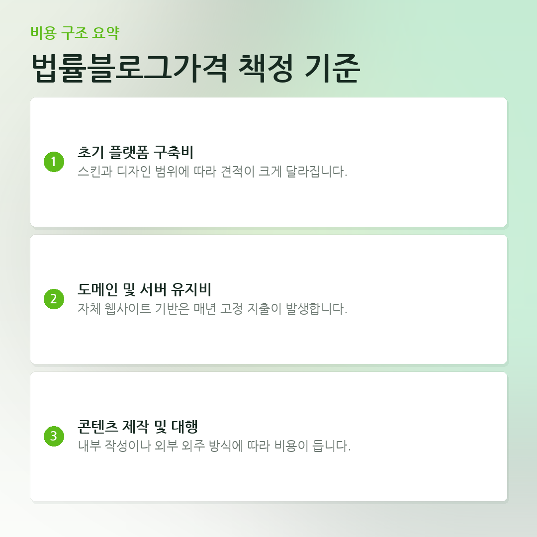 법률블로그가격 책정 기준 요약 카드