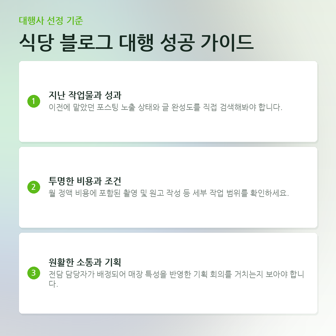 식당 블로그 대행 성공 가이드 요약 카드