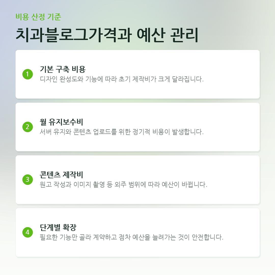 치과블로그가격과 예산 관리 요약 카드