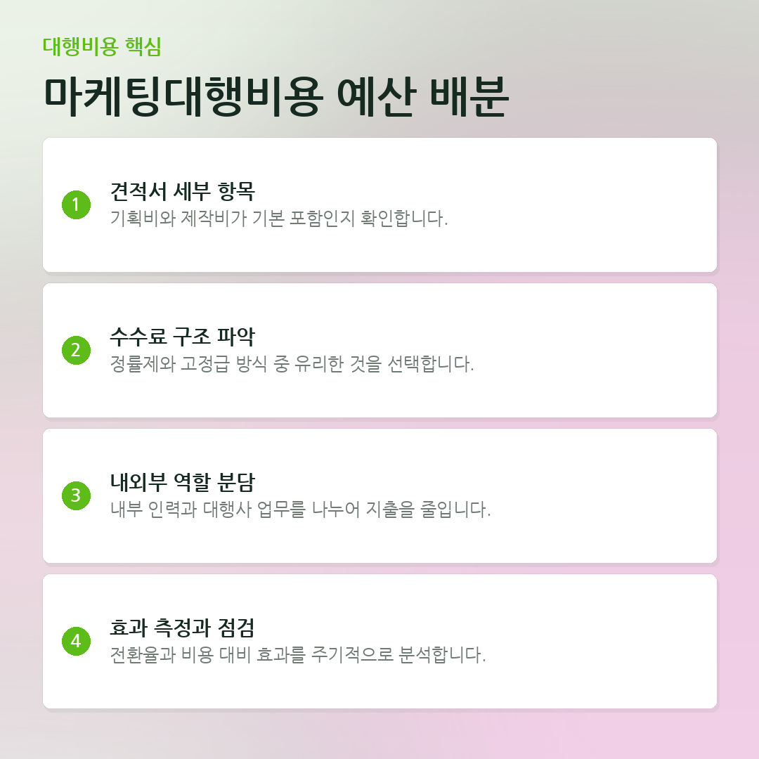 마케팅대행비용 예산 배분 요약 카드