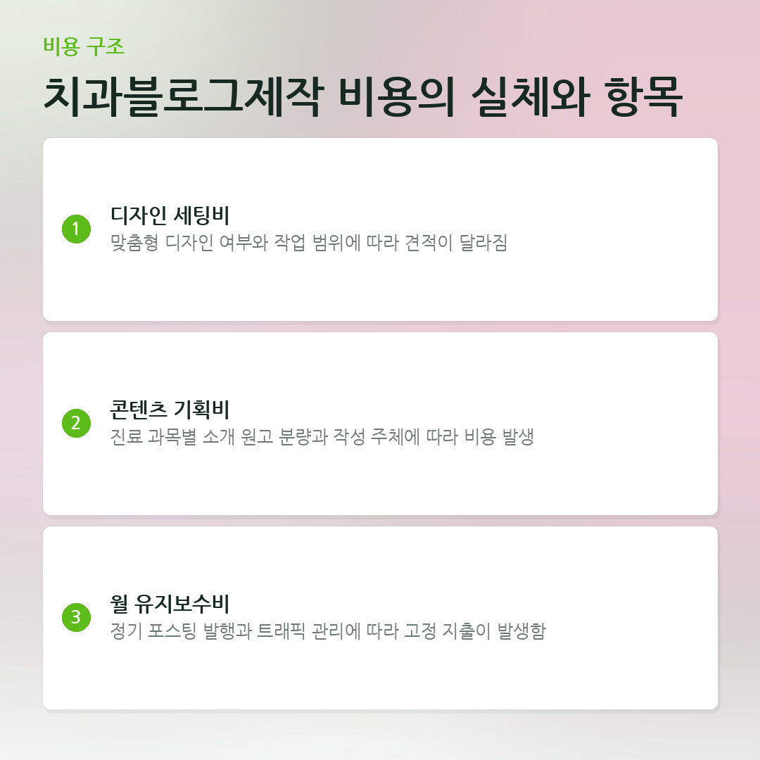 치과블로그제작 비용의 실체와 항목 요약 카드