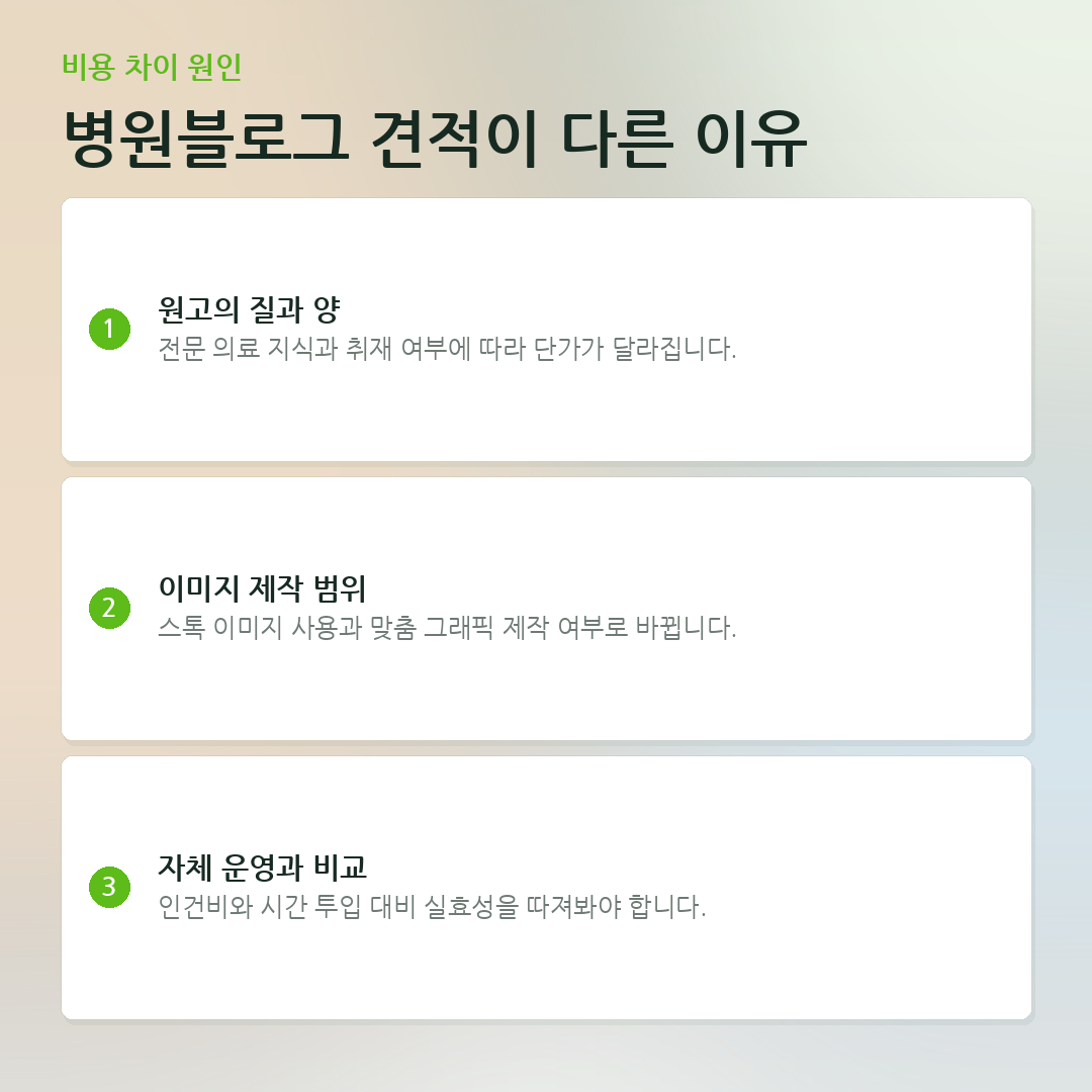 병원블로그 견적이 다른 이유 요약 카드