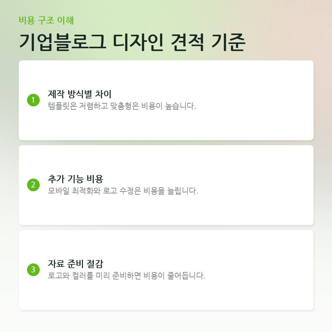 기업블로그 디자인 견적 기준 요약 카드