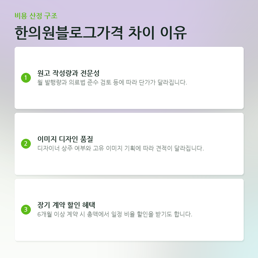 한의원블로그가격 차이 이유 요약 카드