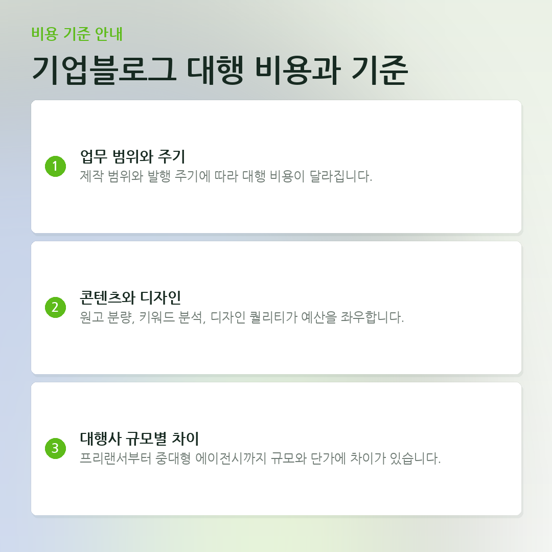 기업블로그 대행 비용과 기준 요약 카드