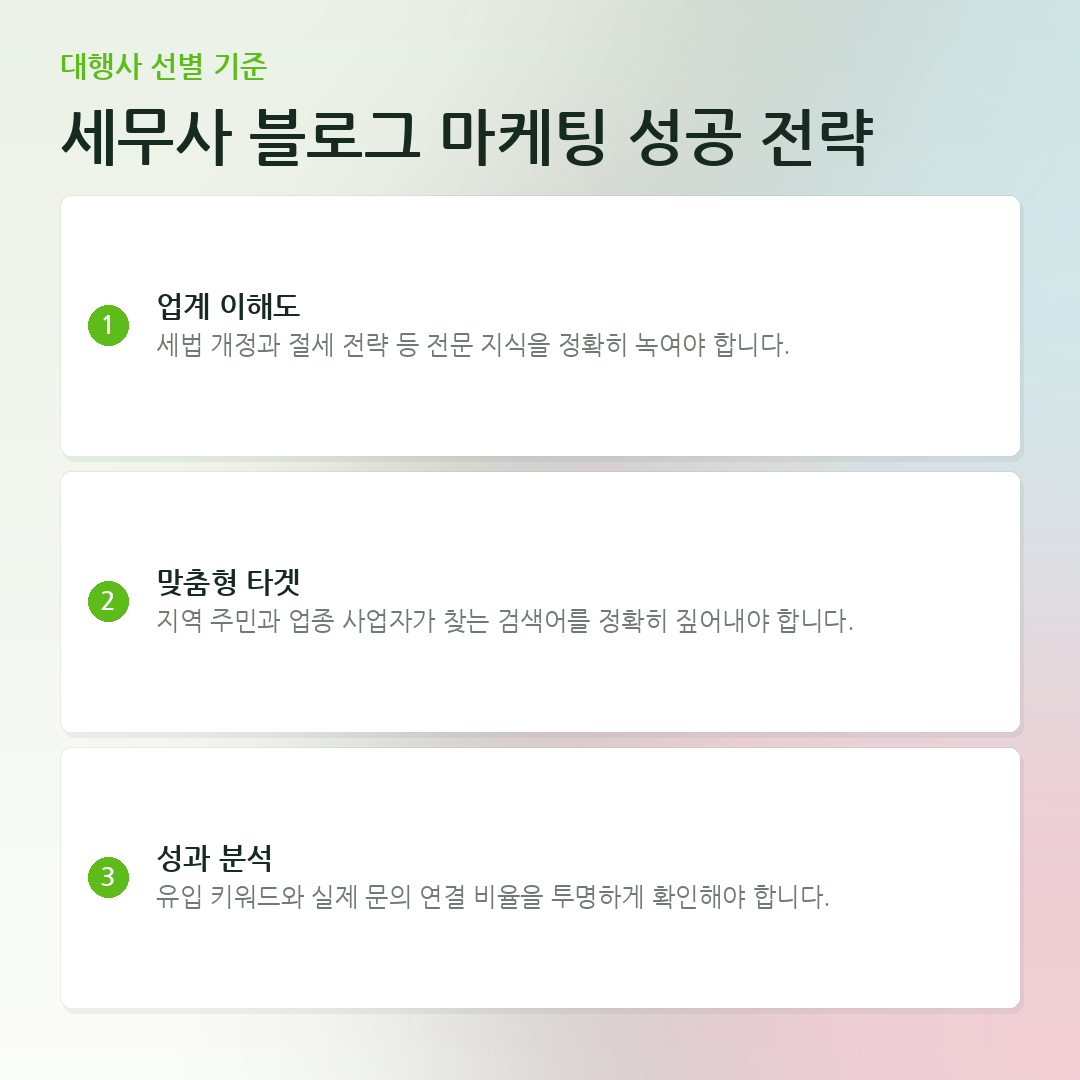 세무사 블로그 마케팅 성공 전략 요약 카드